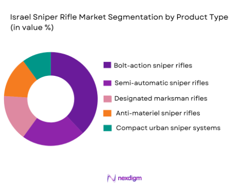 Israel Sniper Rifle Market segmentation by product type