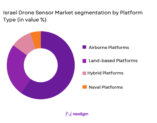 Israel drone sensor Market segmentation by platform type