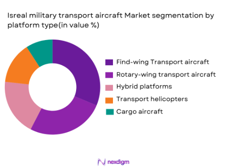 Israel military transport market segmentation by platform type