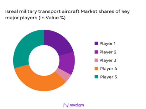 Israel military transport market shares of major players