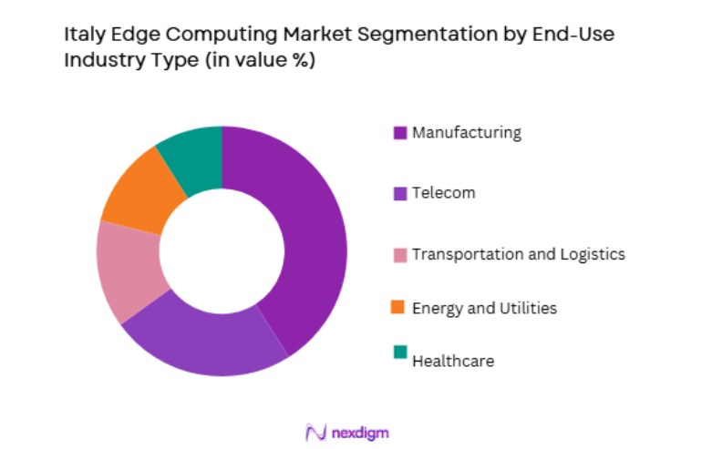 Italy Edge Computing Market by end use