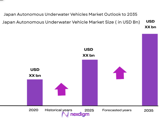 Japan Autonomous Underwater Vehicle market size
