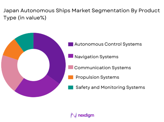 Japan autonomous ships Market segmentation by product type