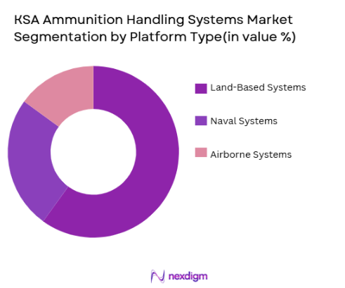 KSA Ammunition Handling Systems Market segmentation by platform type