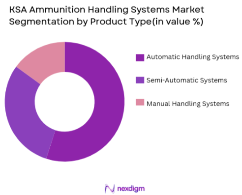 KSA Ammunition Handling Systems Market segmentation by product type