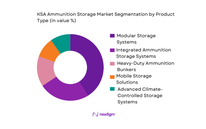 KSA Ammunition Storage Market segmentation by product type