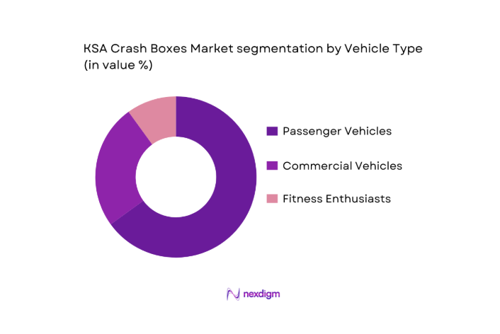 KSA Crash Boxes Market segmentation by vehicle type