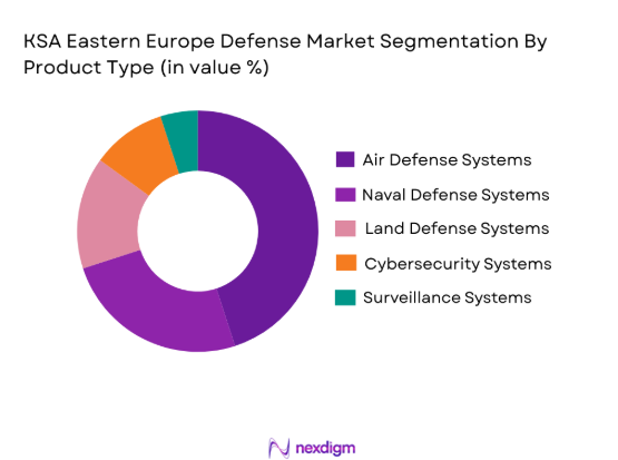 KSA Eastern Europe Defense Market segmentation by product type