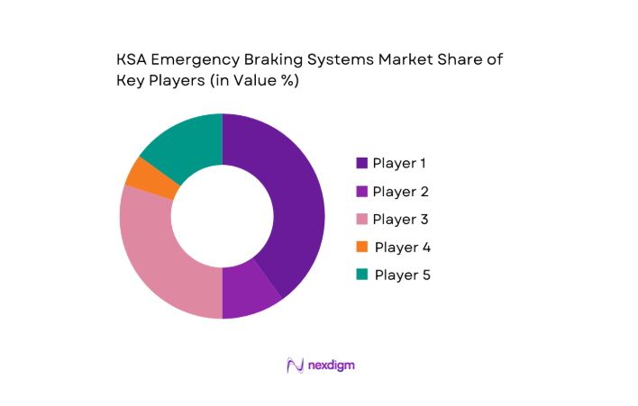 KSA Emergency Braking Systems Market key players