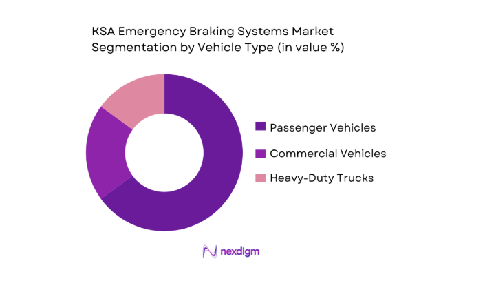 KSA Emergency Braking Systems Market segmentation by vehicle type