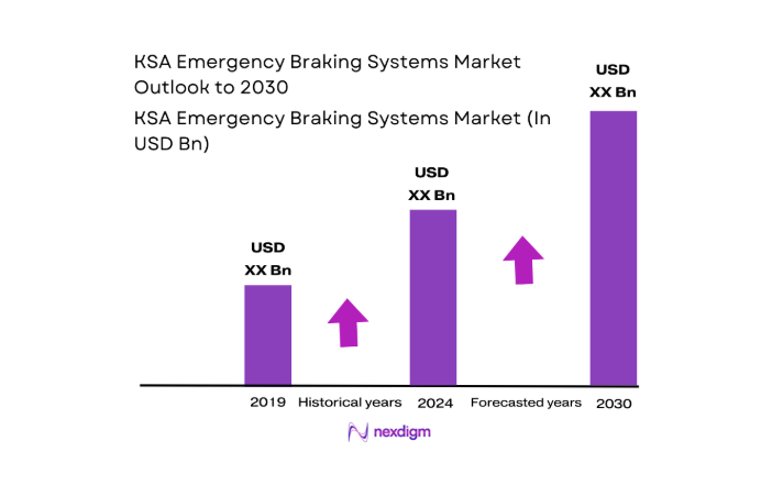KSA Emergency Braking Systems Market size
