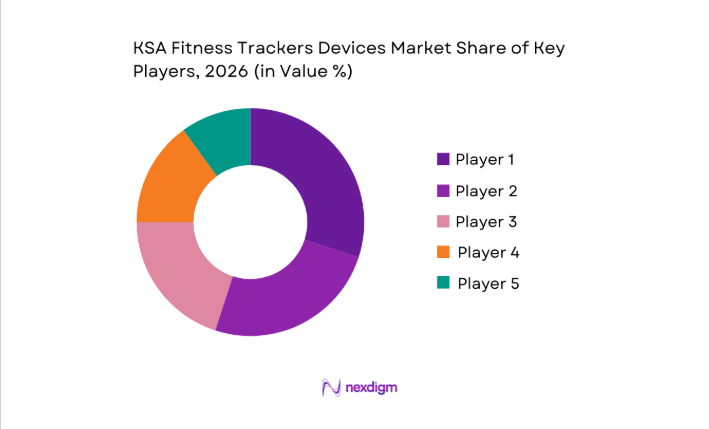 KSA Fitness Trackers Devices Market key players