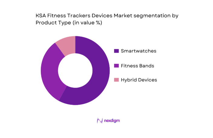 KSA Fitness Trackers Devices Market segmentation by product type