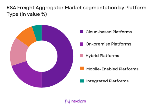 KSA Freight Aggregator Market segmentation by platform type