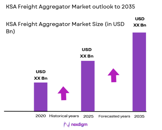 KSA Freight Aggregator Market size