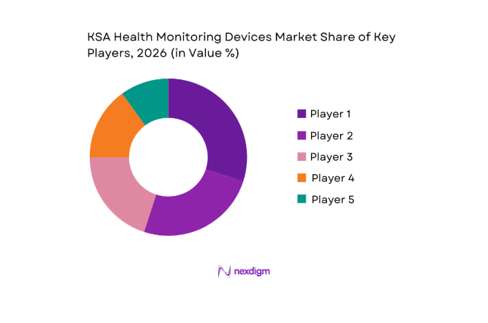 KSA Health Monitoring Devices Market key players