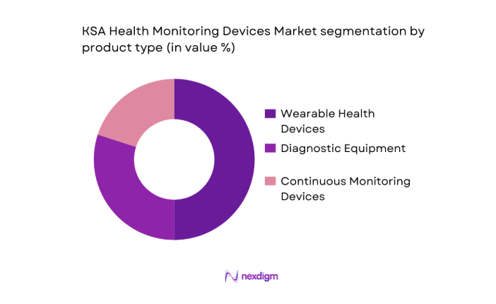 KSA Health Monitoring Devices Market segmentation by product type