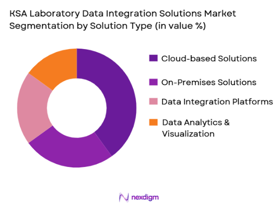 KSA Laboratory Data Integration Solutions Market segmentation by solution type