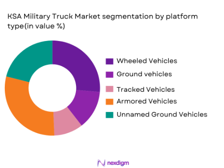 KSA Military Truck Market segmentation by platform type