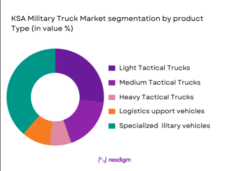 KSA Military Truck Market segmentation by product type