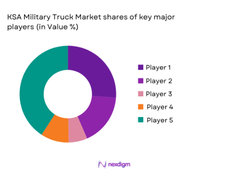 KSA Military Truck Market shares of major players