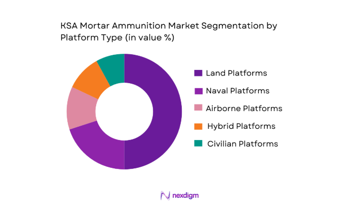 KSA Mortar Ammunition Market segmentation by platform type