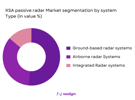 KSA Passive Radar Market segmentation by system type