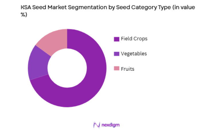 KSA Seed Market by seed category