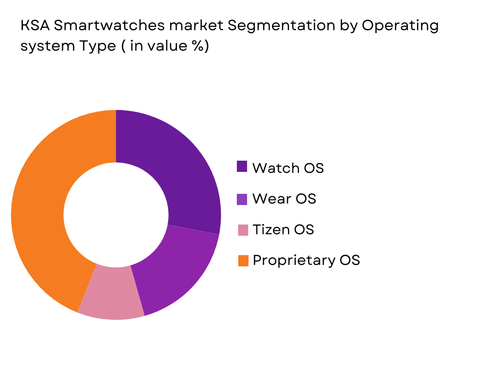 KSA Smartwatches Market Segmentation by operating system type