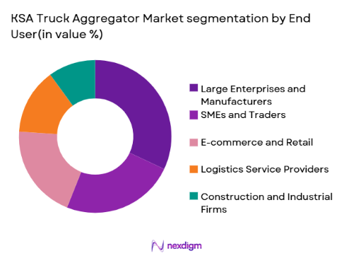 KSA Truck Aggregator Market segmentation by end user type