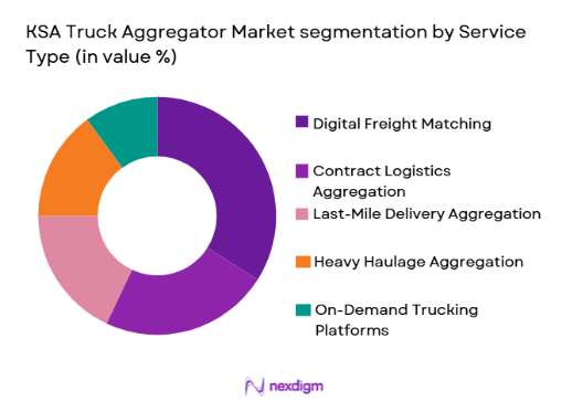 KSA Truck Aggregator Market segmentation by service type