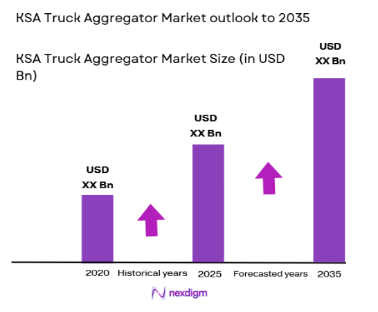 KSA Truck Aggregator Market size