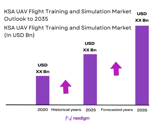 KSA UAV FLIGHT TRAINING AND SIMULATION MARKET SIZE