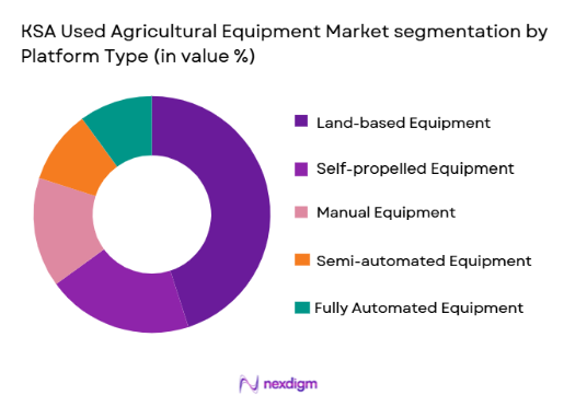 KSA Used Agricultural Equipment Market segmentation by platform type 
