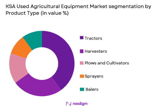 KSA Used Agricultural Equipment Market segmentation by product type