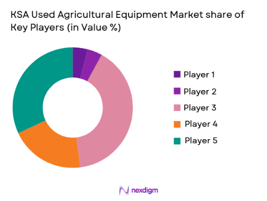 KSA Used Agricultural Equipment Market share of key players