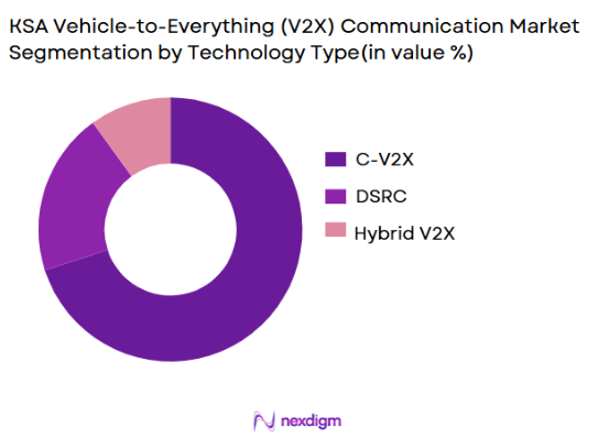 KSA Vehicle-to-Everything (V2X) Communication Market segmentation by technology typ