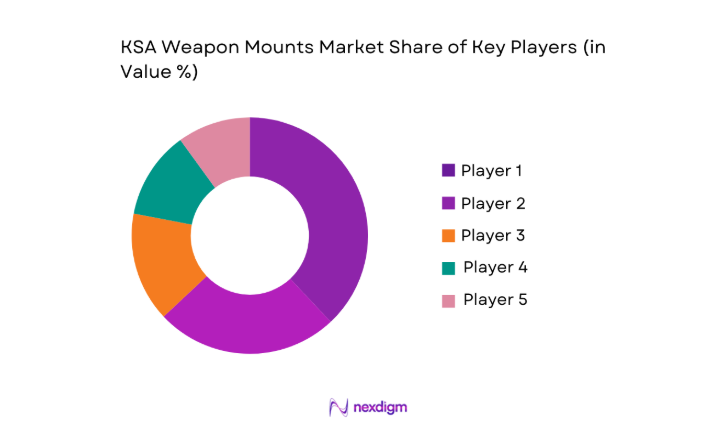 KSA Weapon Mounts Market key players