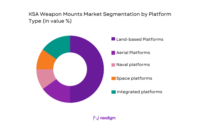 KSA Weapon Mounts Market segmentation by platform type
