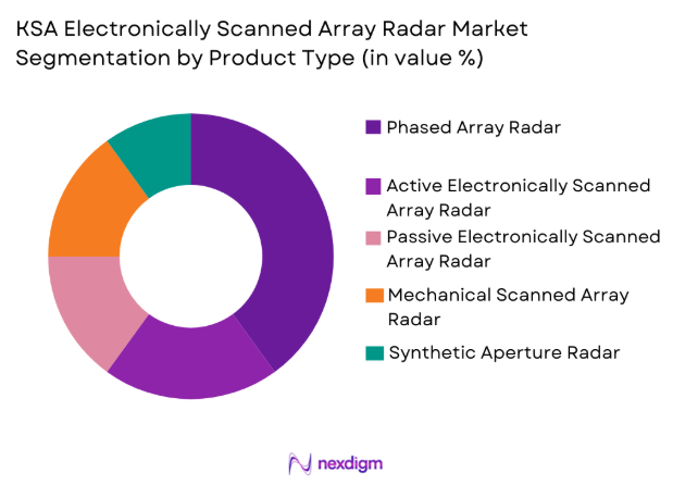 KSA electronically scanned array radar Market segmentation by product type