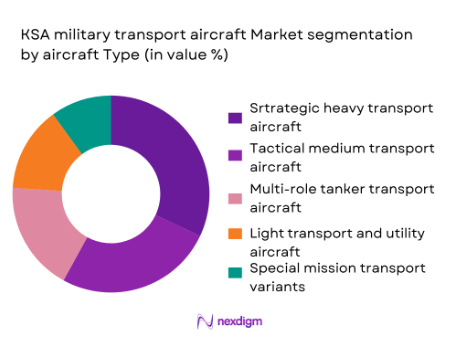 KSA military transport aircraft market segmentation by aircraft type