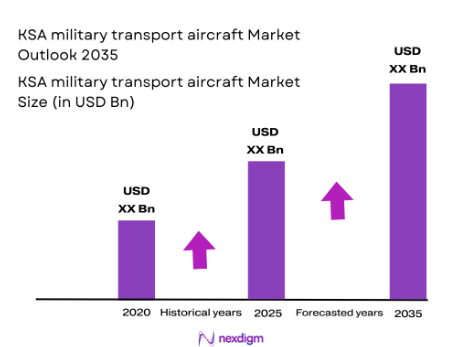 KSA military transport aircraft market size