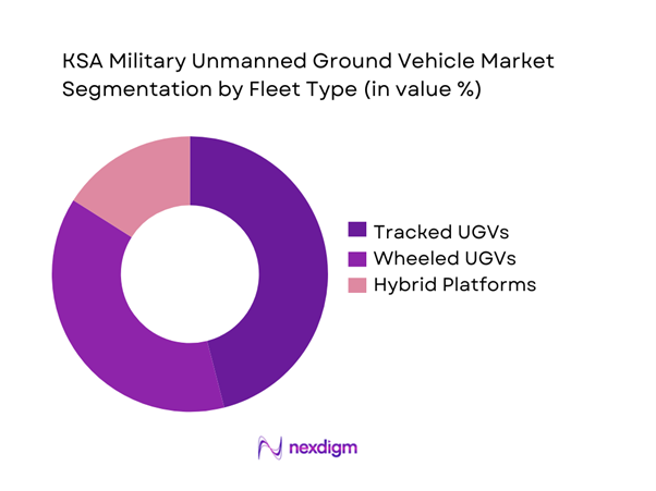 KSA military unmanned ground vehicle Market Segmentation by Fleet Type