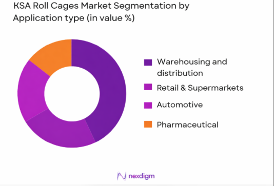 KSA roll cages market segmentation by application type
