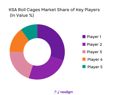 KSA roll cages market shares of major players