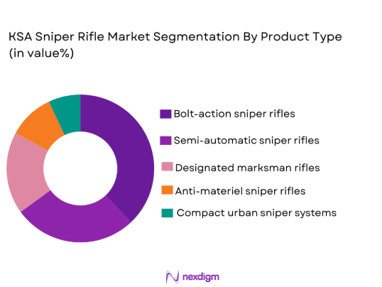 KSA sniper rifle market segmentation by product type