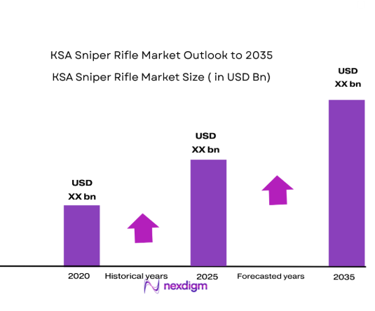 KSA sniper rifle market size
