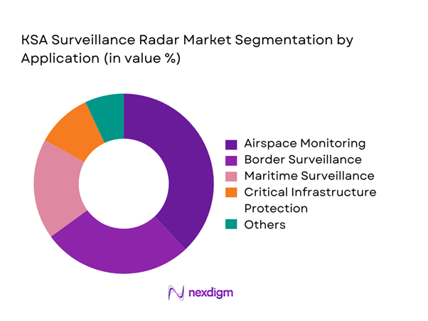 KSA surveillance radar Market Segmentation by Application