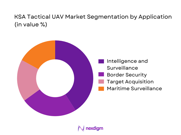 KSA tactical uav Market Segmentation by Application