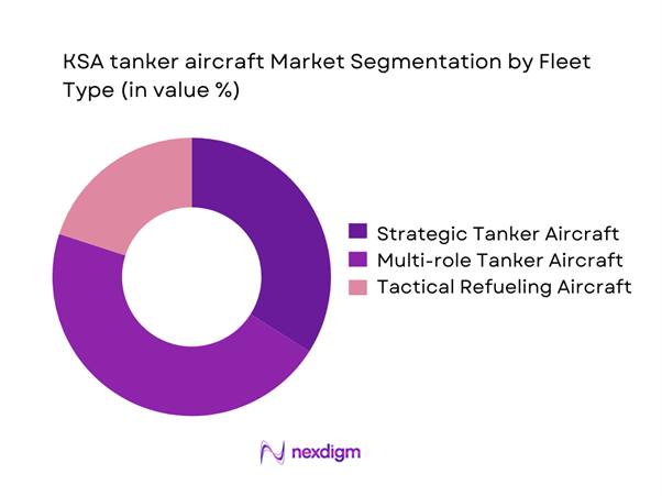 KSA tanker aircraft Market Segmentation by Fleet Type
